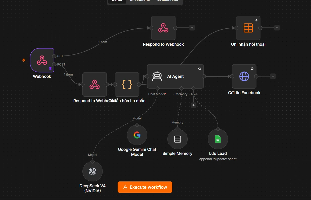 Workflow n8n AI agent xử lý tin nhắn Facebook